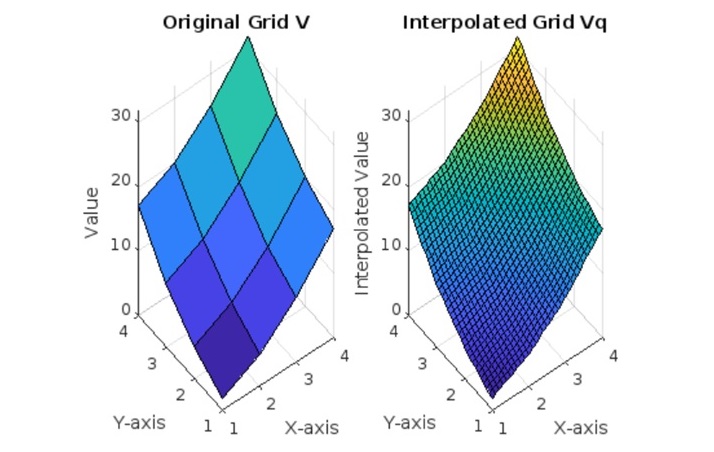 original grid v