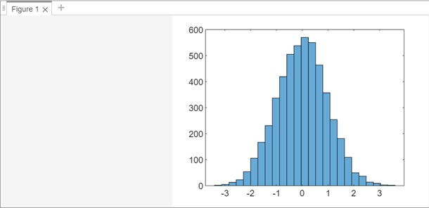 plot categorical