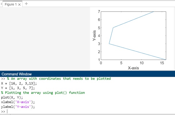 plot function