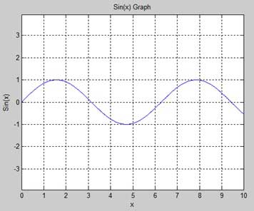 Sprucing up our graphs