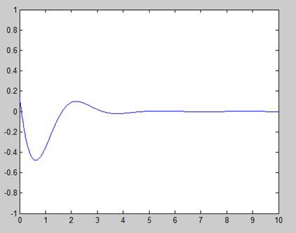 Setting Axis Scales