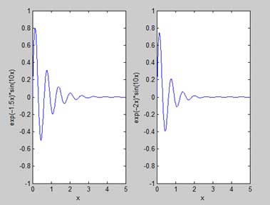 Generating Sub-Plots