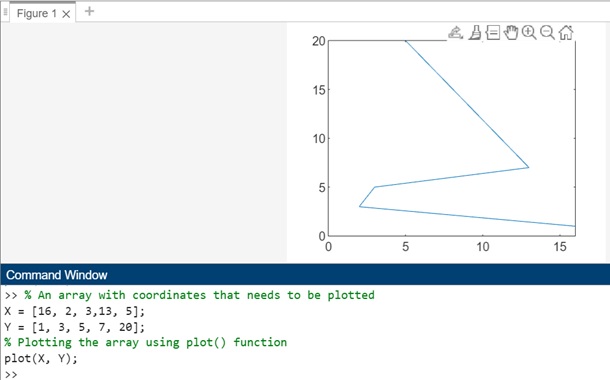 plotting array