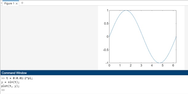 plotting sine wave