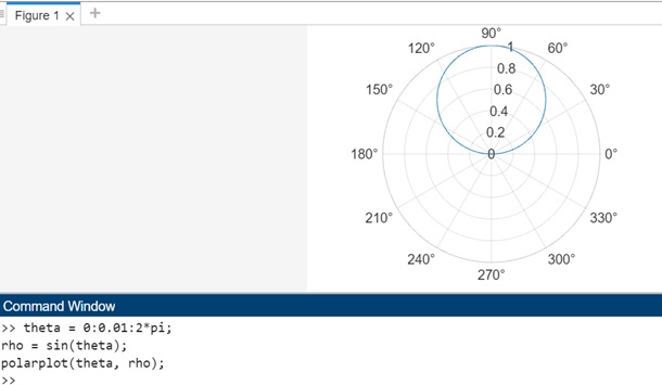 plotting sinewave