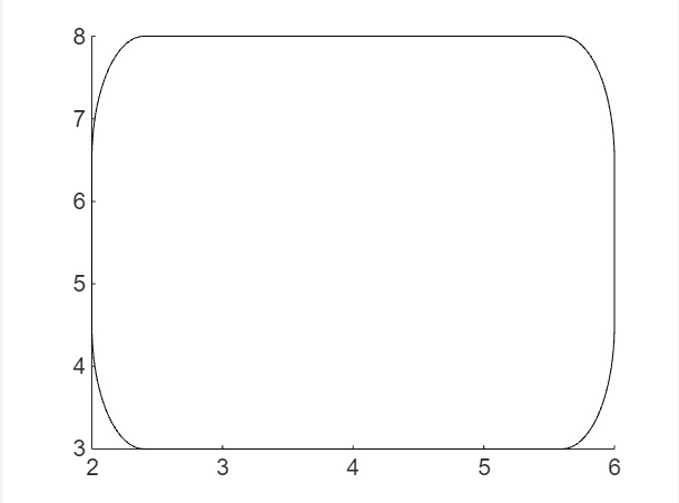 rectangle position curvature