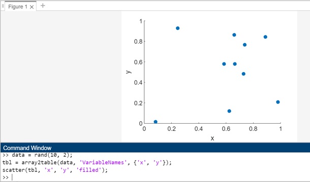 scatter tbl filled