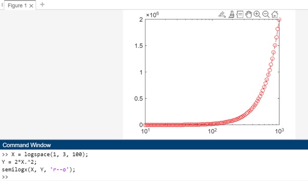 semilogx linespec