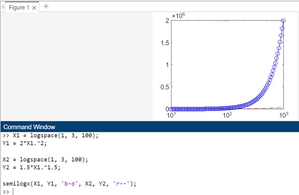 semilogx linespec1 linedpecn