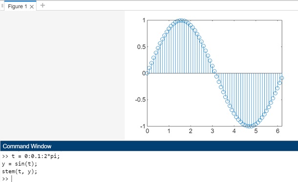 simple stem plot