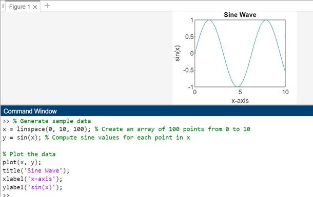 sin wave