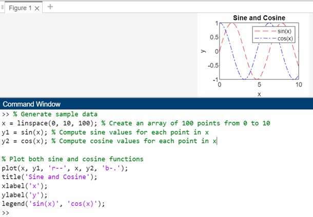 sine cosine