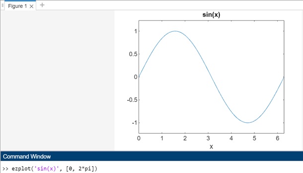 sine wave ezplot