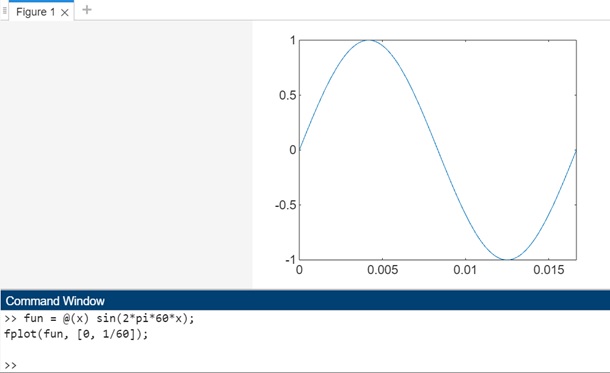 sine wave fplot