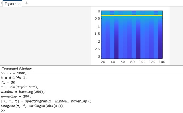 spectrogram noverlap