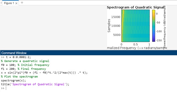 spectrogram quadratic