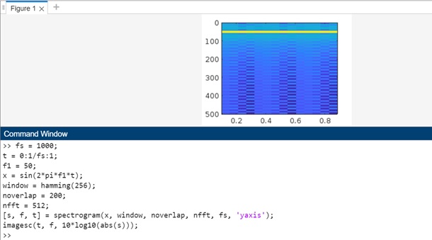 spectrogram window overlap