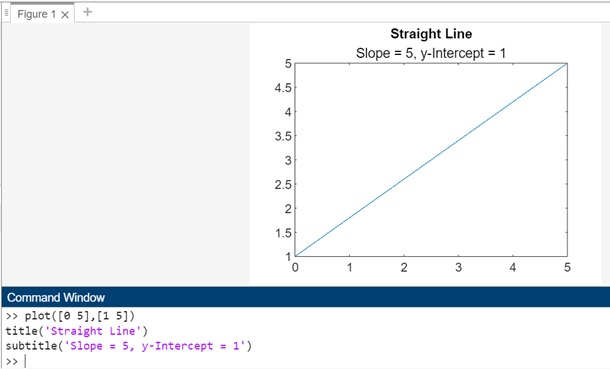 straight line slope