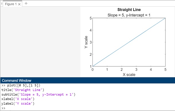 straightline x scale