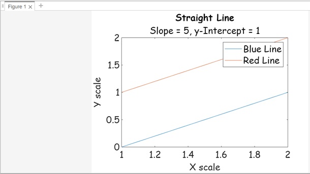 straightline y scale