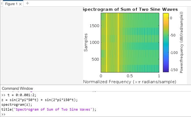 sum of two sine waves