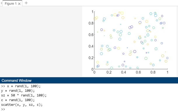 scatter(x,y,sz,c)