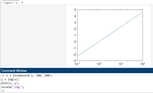 x-axis scale