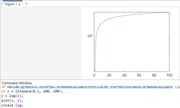 y axis scale