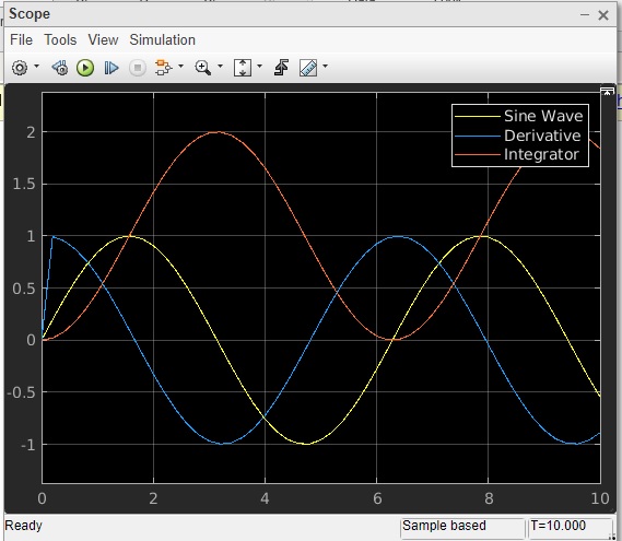 Integrator