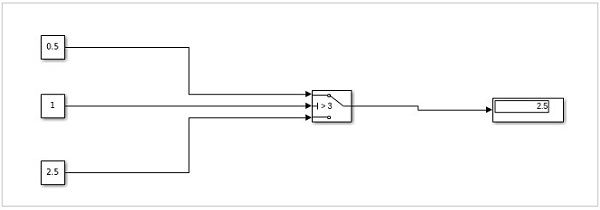 Middle Constant