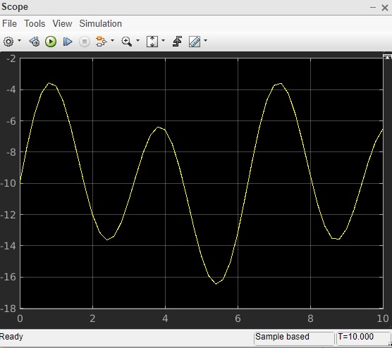 Signalplotted