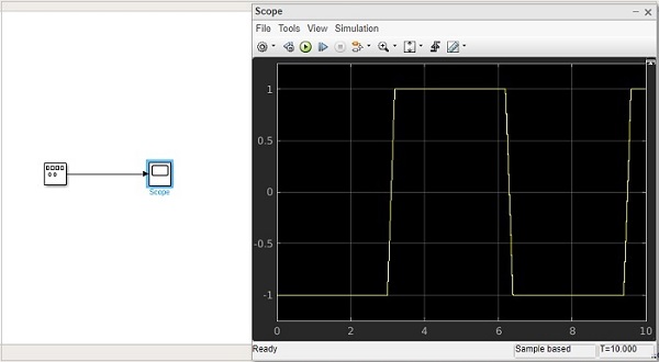 Square Waveform