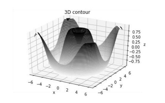 3D Contour