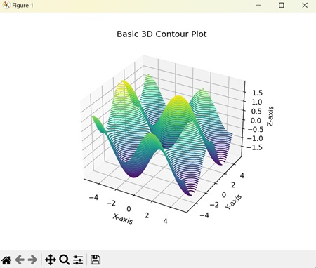 Basic 3D Contour