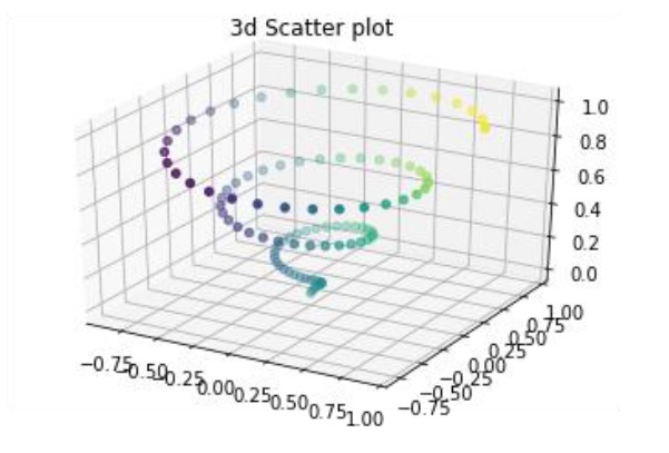 3D Scatter Plot