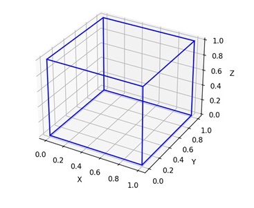 3D Wireframe Plots