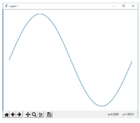 Add Axes Method