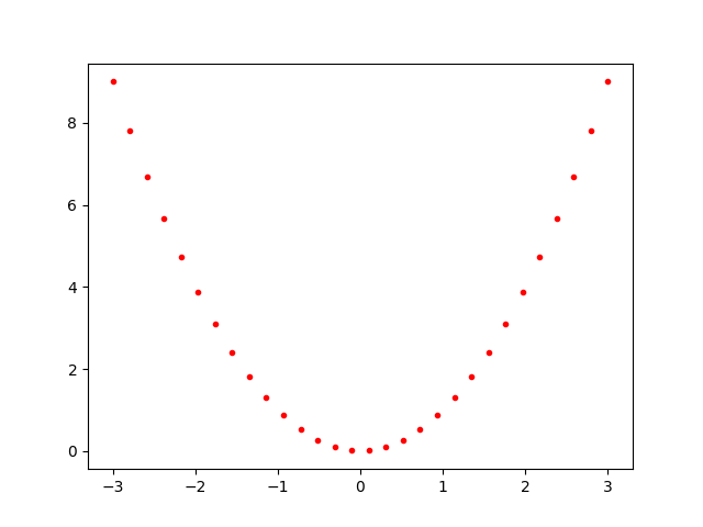 Additional String Argument