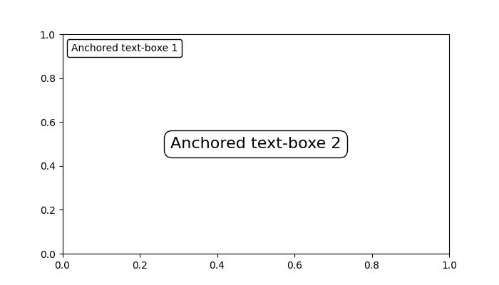 Anchored Artists Example 1