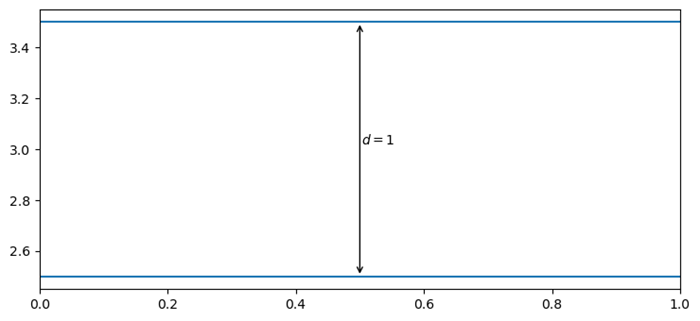 Arrow Annotation