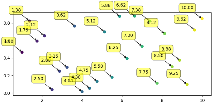 Matplotlib Annotation