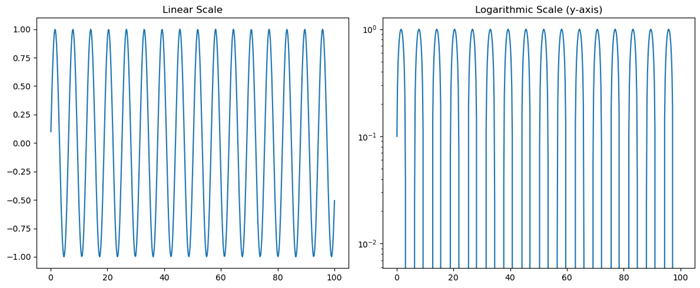 axislimits_scale