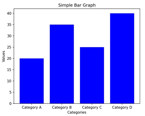 Bar Graph