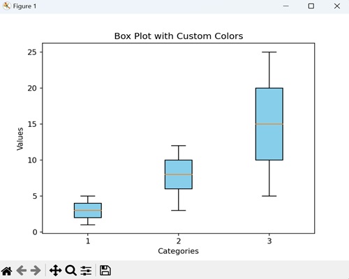 Box Plot with Custom Colors