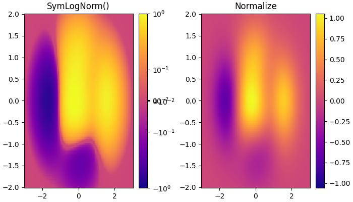 colormap_normalization Example 3