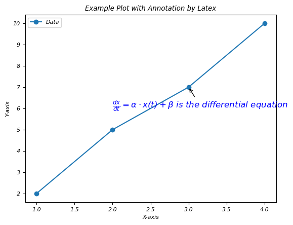 Combination Math Text