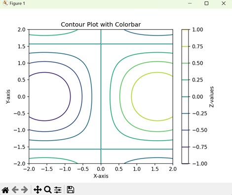 Contour Plot with Colorbar