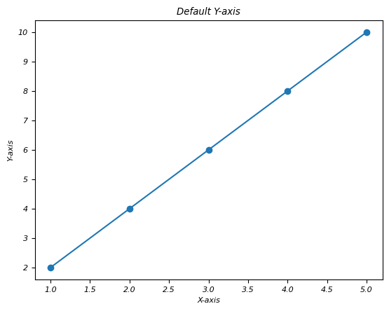 Creating Y-axis