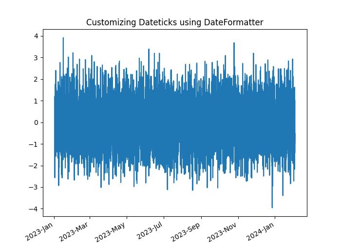 dateticks_Ex2