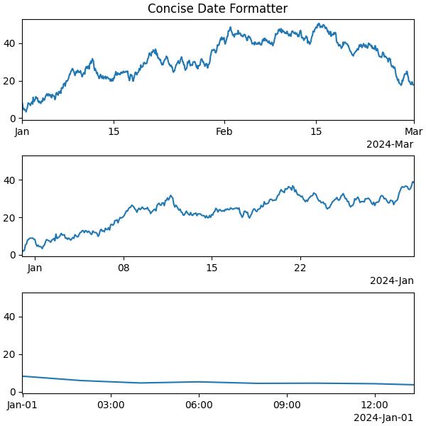 dateticks_Ex3